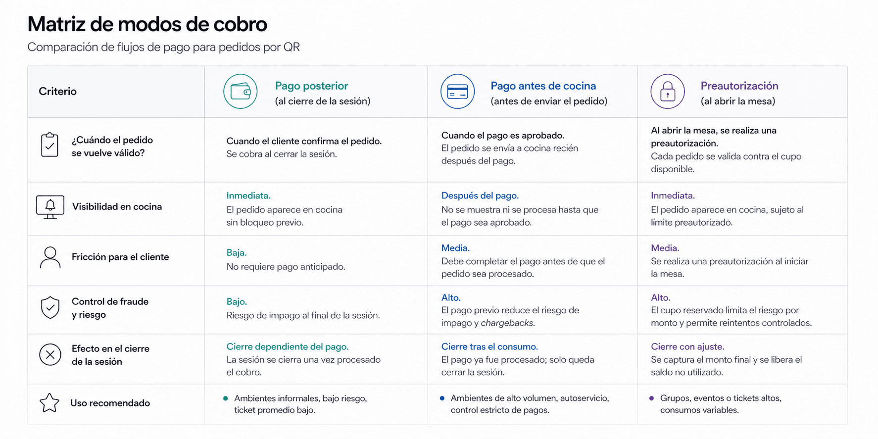 Comparativa de modos de pago de Reebler