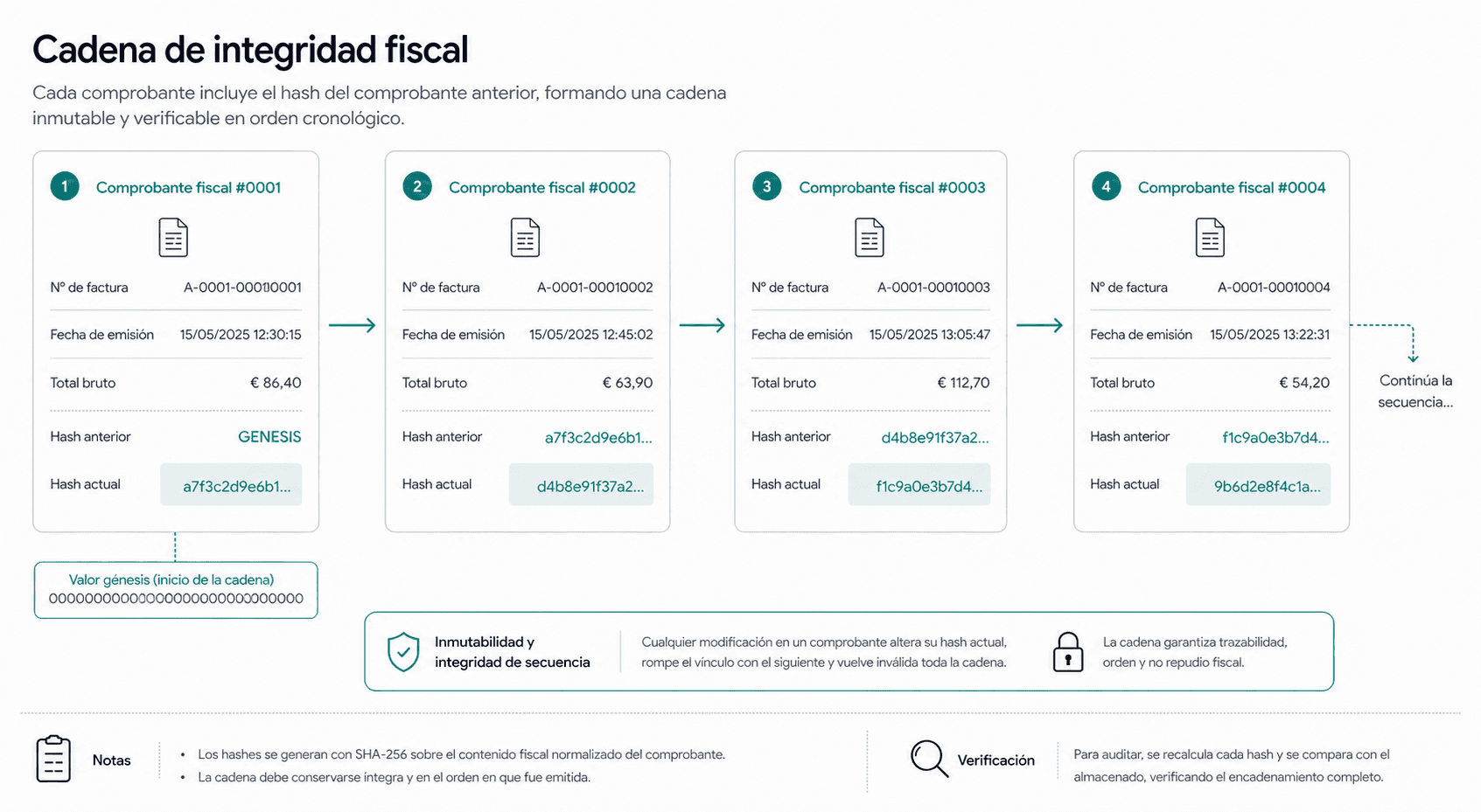 Cadena de integridad fiscal de Reebler