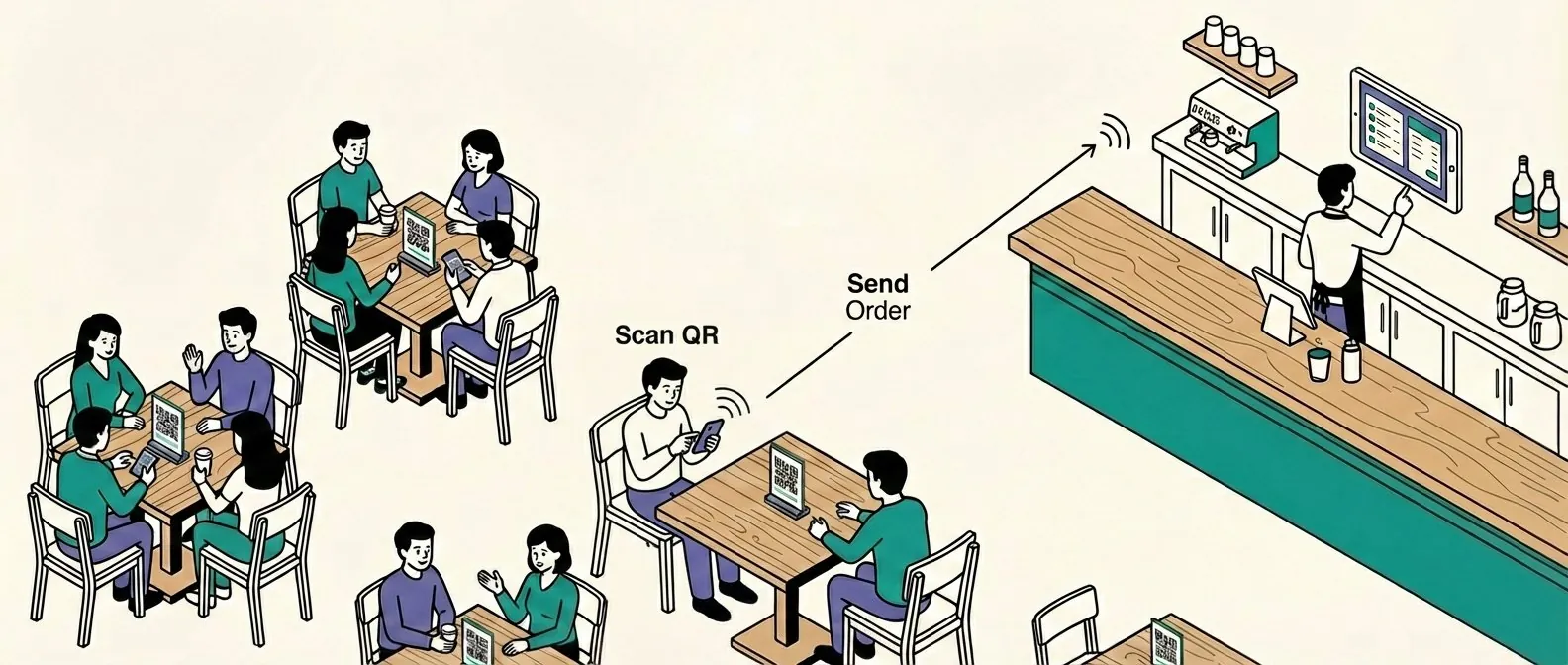 Cómo funciona Reebler: el cliente escanea el QR de la mesa, hace el pedido en su móvil y llega directamente a cocina