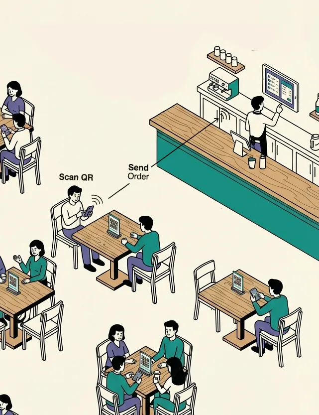 Cómo funciona Reebler: el cliente escanea el QR de la mesa, hace el pedido en su móvil y llega directamente a cocina